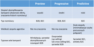 Tryby_wybierania_rekomendowane_zastosowania