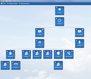 Ivr Flow Chart Template